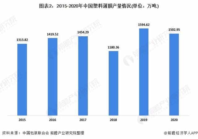 2021年中国塑料包装行业市场供需现状分析供需两端同步下降 第2张 2021年中国塑料包装行业市场供需现状分析供需两端同步下降 第2张