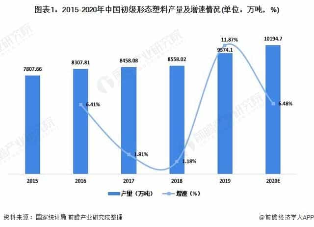 2021年中国塑料包装行业市场供需现状分析供需两端同步下降 第1张 2021年中国塑料包装行业市场供需现状分析供需两端同步下降 第1张