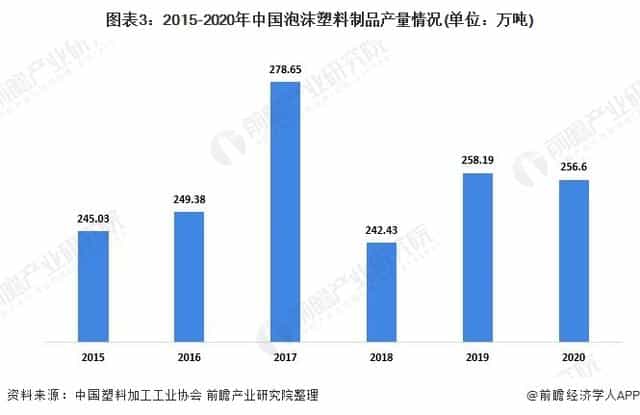 2021年中国塑料包装行业市场供需现状分析供需两端同步下降 第3张 2021年中国塑料包装行业市场供需现状分析供需两端同步下降 第3张