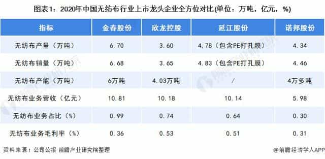 2021年中国无纺布行业龙头企业分析——金春股份：生产能力稳步提高、规模不断扩大  第1张