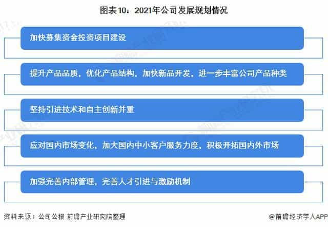 2021年中国无纺布行业龙头企业分析——金春股份：生产能力稳步提高、规模不断扩大  第10张