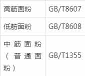 买面粉有讲究,看清包装有这“3个指标”再买,耐储存,麦香味足 第3张 买面粉有讲究,看清包装有这“3个指标”再买,耐储存,麦香味足 第3张