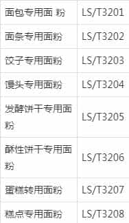 买面粉有讲究,看清包装有这“3个指标”再买,耐储存,麦香味足 第5张 买面粉有讲究,看清包装有这“3个指标”再买,耐储存,麦香味足 第5张
