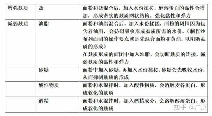 你真的了解面粉吗? 第4张 你真的了解面粉吗? 第4张