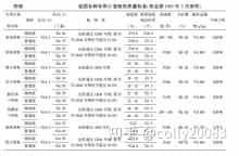 关于面粉我们应该知道的哪些点? 第12张 关于面粉我们应该知道的哪些点? 第12张