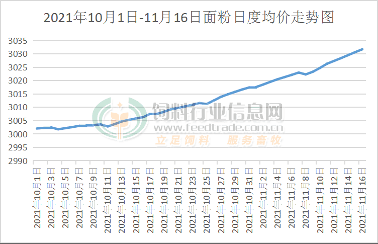 面粉抢购热潮消退,面粉价格涨到底了? 第1张 面粉抢购热潮消退,面粉价格涨到底了? 第1张