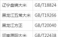 买大米时,并非越贵就越好,认准包装“3行字”,再便宜都是好米 第5张 买大米时,并非越贵就越好,认准包装“3行字”,再便宜都是好米 第5张