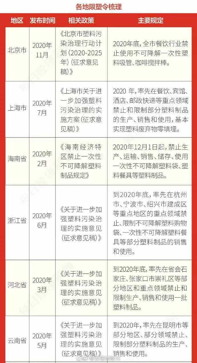 没有塑料袋后,我在上海尴尬的一天 第18张 没有塑料袋后,我在上海尴尬的一天 第18张