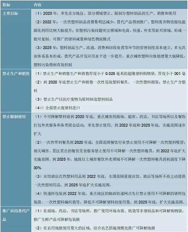 普通塑料袋的危害!你一定要知道! 第4张 普通塑料袋的危害!你一定要知道! 第4张