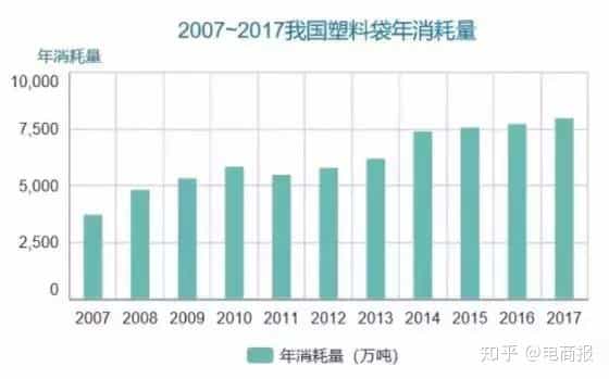中国环保第一人,3小时狂卖1亿个生态纸箱,发明淀粉塑料袋 第14张 中国环保第一人,3小时狂卖1亿个生态纸箱,发明淀粉塑料袋 第14张