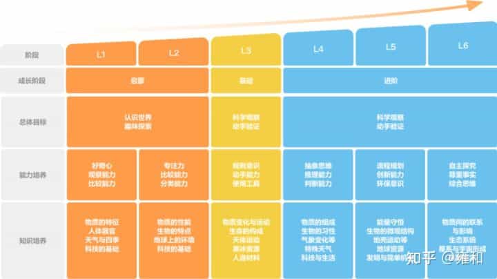 这个「家庭STEAM神器」性价比炸裂!孩子动手又动脑,一下省了上万块 第45张 这个「家庭STEAM神器」性价比炸裂!孩子动手又动脑,一下省了上万块 第45张
