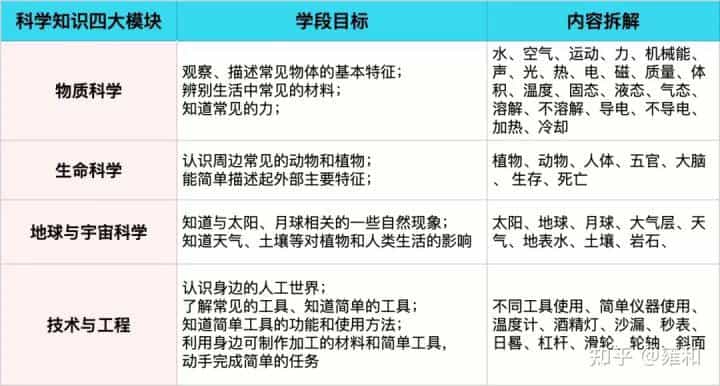 这个「家庭STEAM神器」性价比炸裂!孩子动手又动脑,一下省了上万块 第49张 这个「家庭STEAM神器」性价比炸裂!孩子动手又动脑,一下省了上万块 第49张