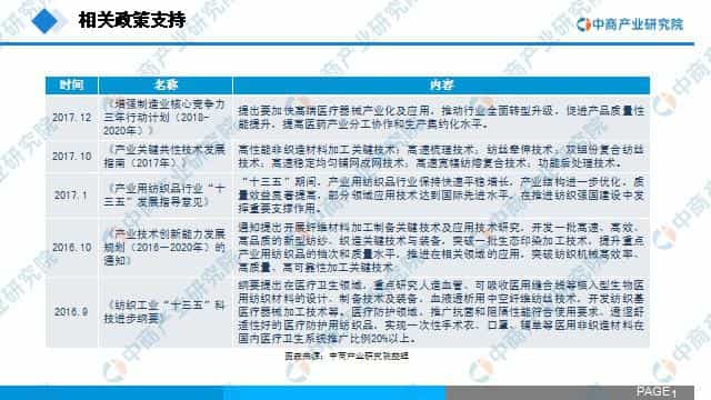 《2020年中国无纺布行业市场前景及投资研究报告》 第5张 《2020年中国无纺布行业市场前景及投资研究报告》 第5张