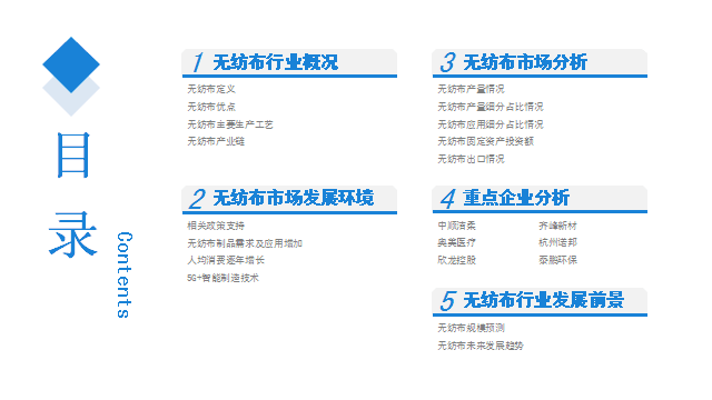 《2020年中国无纺布行业市场前景及投资研究报告》 第3张 《2020年中国无纺布行业市场前景及投资研究报告》 第3张