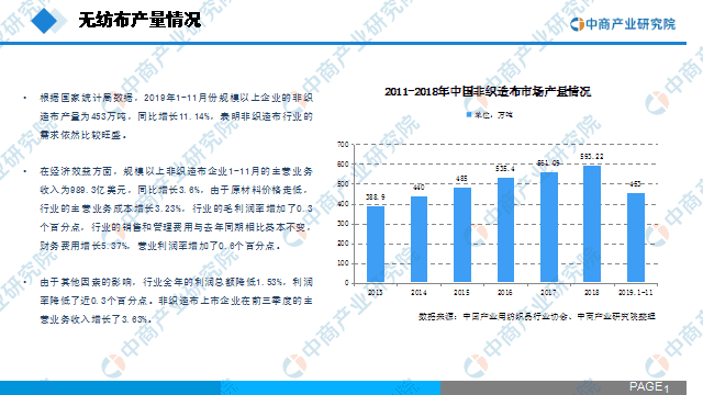 《2020年中国无纺布行业市场前景及投资研究报告》 第6张 《2020年中国无纺布行业市场前景及投资研究报告》 第6张