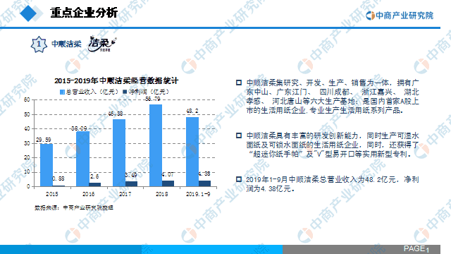 《2020年中国无纺布行业市场前景及投资研究报告》 第7张 《2020年中国无纺布行业市场前景及投资研究报告》 第7张