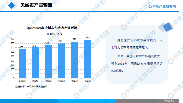《2020年中国无纺布行业市场前景及投资研究报告》 第8张 《2020年中国无纺布行业市场前景及投资研究报告》 第8张