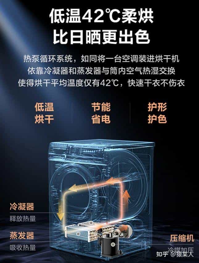 猿某人评测:仅需2999的统帅10kg 正反转热泵式干衣机烘干机 第11张 猿某人评测:仅需2999的统帅10kg 正反转热泵式干衣机烘干机 第11张