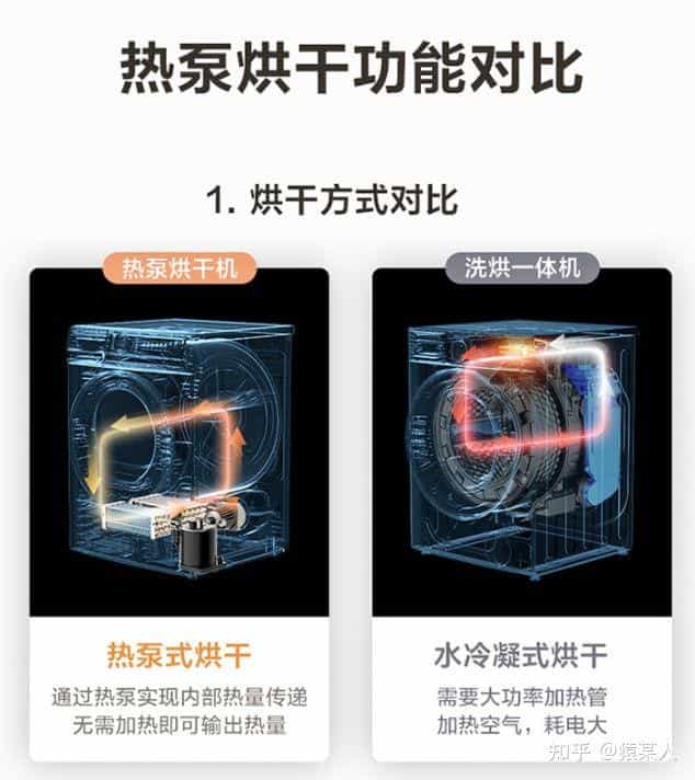猿某人评测:仅需2999的统帅10kg 正反转热泵式干衣机烘干机 第15张 猿某人评测:仅需2999的统帅10kg 正反转热泵式干衣机烘干机 第15张