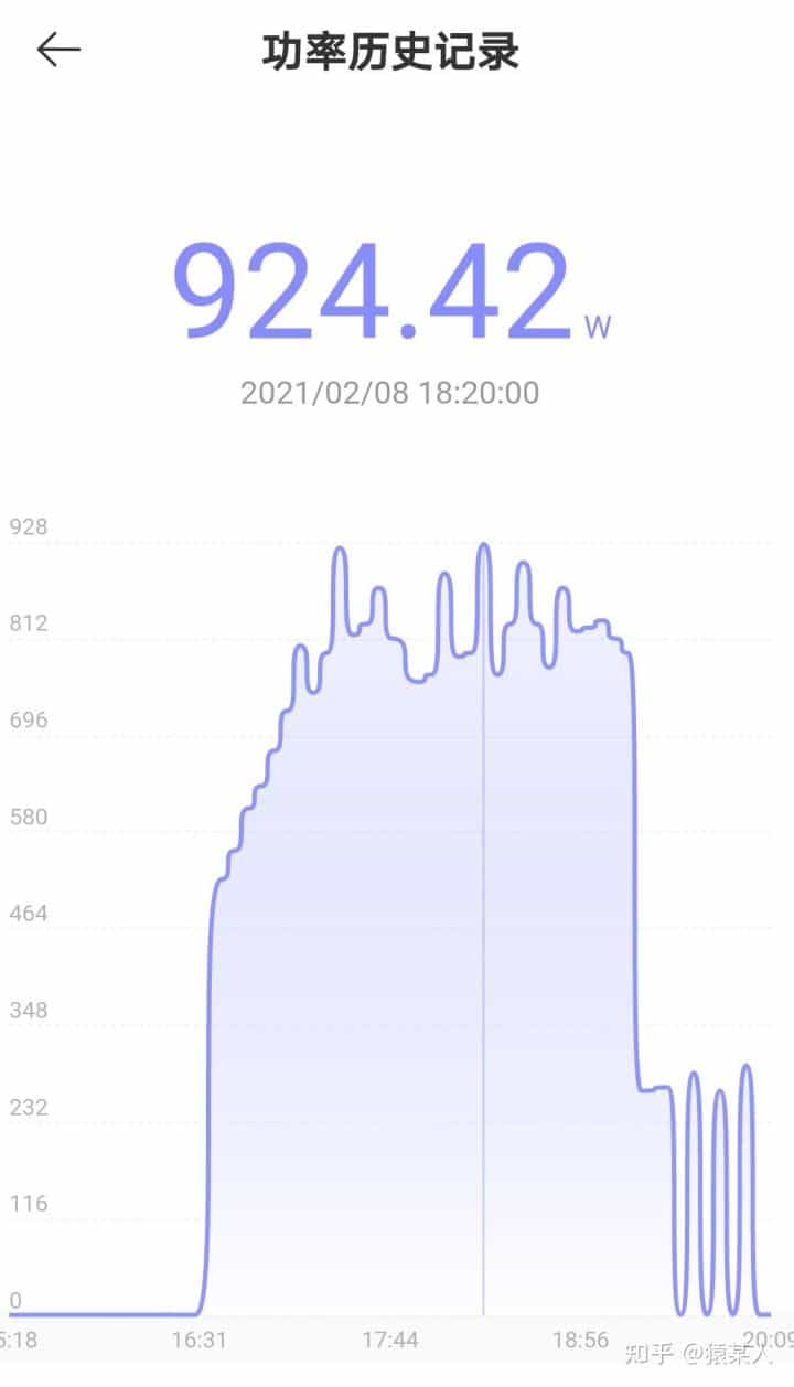 猿某人评测:仅需2999的统帅10kg 正反转热泵式干衣机烘干机 第41张 猿某人评测:仅需2999的统帅10kg 正反转热泵式干衣机烘干机 第41张