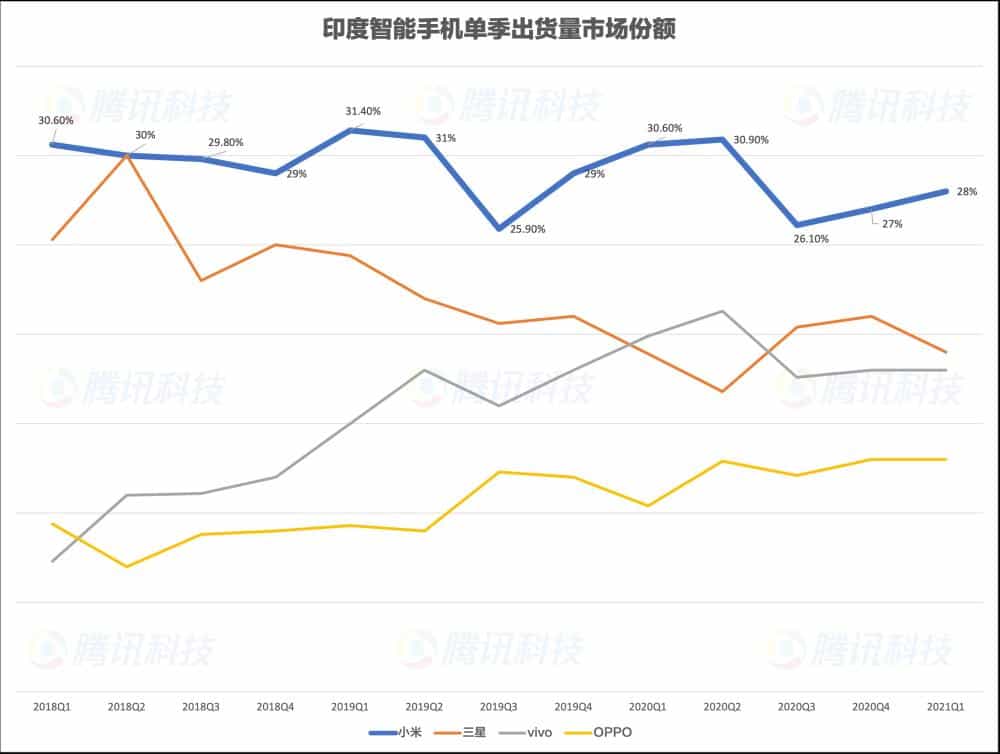 华为欧洲跌倒,小米没吃饱 第6张 华为欧洲跌倒,小米没吃饱 第6张
