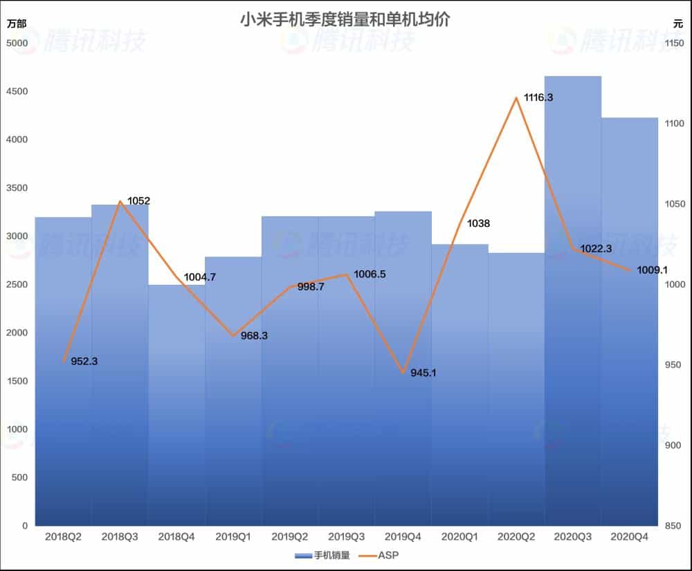 华为欧洲跌倒,小米没吃饱 第8张 华为欧洲跌倒,小米没吃饱 第8张