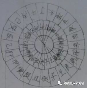 风水阴阳先生下罗经秘法（罗盘用法）  第3张