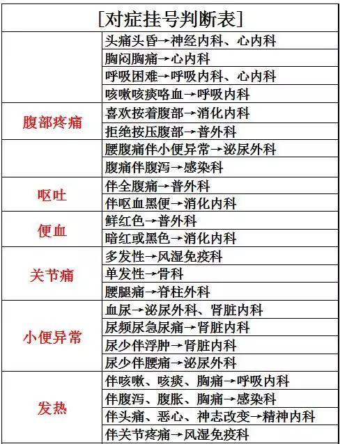 这张表太有用了！看到的都存下了！  第3张