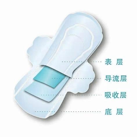 卫生巾中的“隐形卫士”：无纺布的种类与区别  第1张